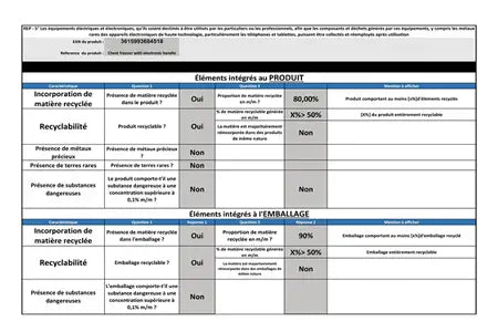 Congélateur coffre Thomson TCH253E