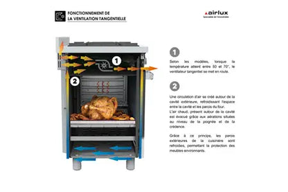 Piano de cuisson Airlux AA9PCGIX2 Butamax - Butanette 90cm Gaz noir inox